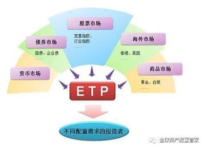 桑尼淺談 LOF、ETF、FOF與QDII基金——網絡投資管理及咨詢的四大工具解讀