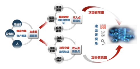 干貨!民生證券攻擊面管理實踐分享 筑牢網絡安全防線，護航金融投資服務