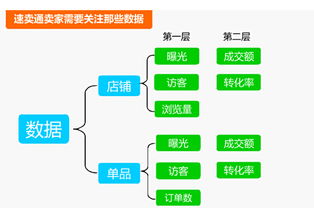 數(shù)據(jù)驅(qū)動決策 速賣通診斷、前沿培訓(xùn)與資本經(jīng)營的三維商業(yè)賦能