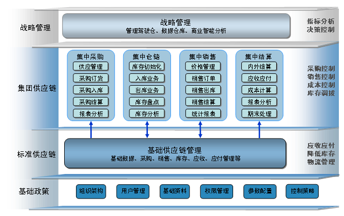 金蝶EAS供應(yīng)鏈管理解決方案 賦能企業(yè)網(wǎng)絡(luò)投資與智能咨詢