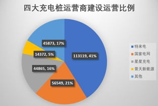 充電樁市場投資遇冷 高電價、安裝難與低利用率成三座大山